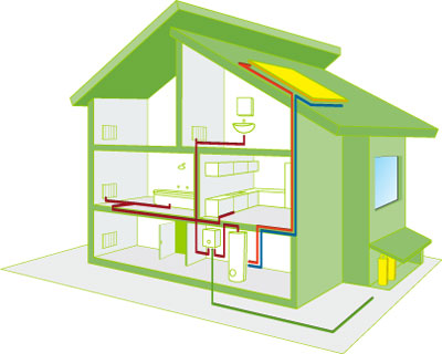 Esquema de instalação de painéis solares térmicos com a instalação de gás